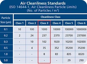 Airstream ® PCR操作台 卓越的空氣清潔度