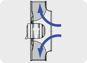 Airstream ® PCR操作台 高性能風扇系統