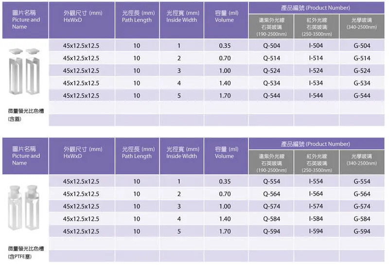 微量螢光比色槽型錄